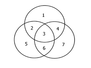 Venn Diagram