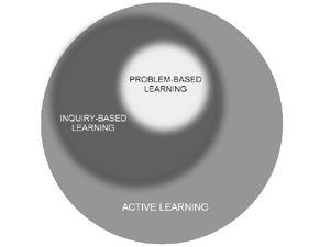 IBL diagram