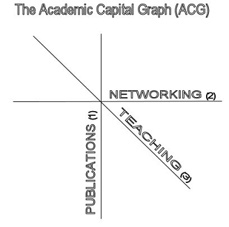 networking, teaching, publications image